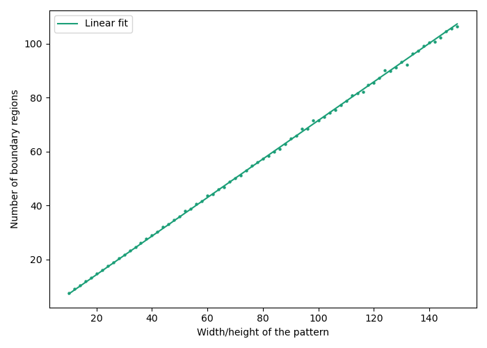 Figure#008: boundary regions