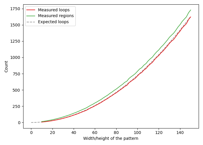 Figure#007: mean loops